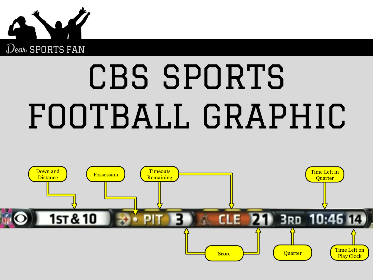 Deciphering TV Graphics: Fox and CBS NFL Football - Dear Sports Fan