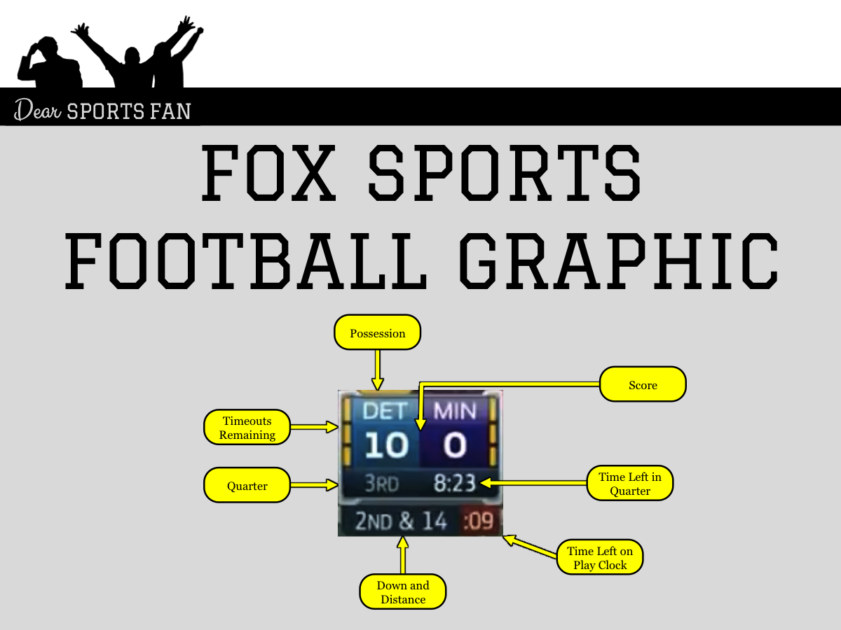 Fans Are Split on New Fox NFL Score Graphic for Super Bowl