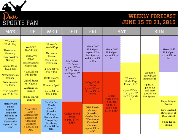 How to plan for the week of June 15-21, 2015