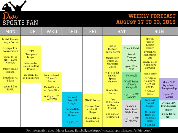 How to plan for the week of Aug 16 – 23, 2015?