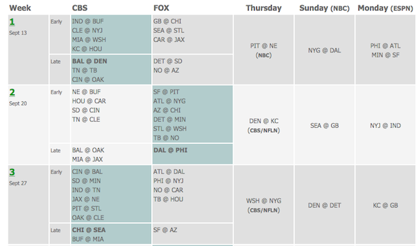 How can I tell what NFL football is on TV in my area? - Dear