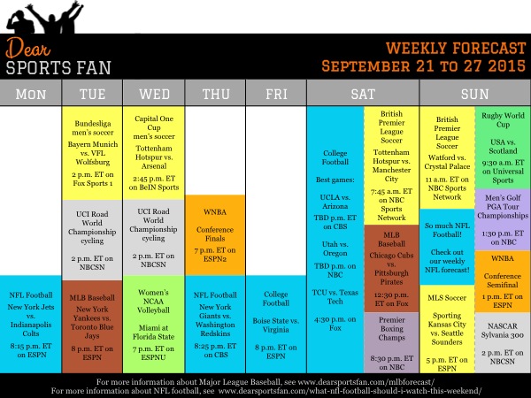 How to plan for the week of Sept 21-27, 2015