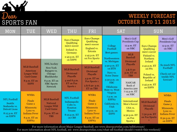 How to plan for the week of Oct 5 – 11, 2015