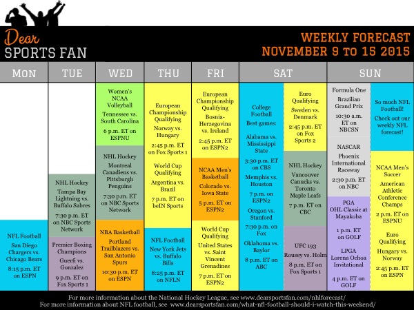 How to plan for the week of Nov 9-15, 2015