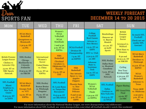 How to plan for the week of Dec 14-20, 2015