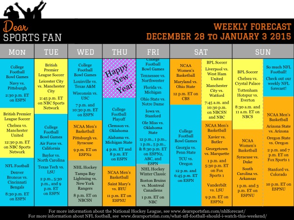 How to plan for the week of Dec 28 – Jan 3, 2015/16