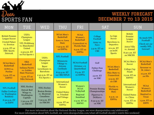 How to plan for the week of Dec 7-13, 2015