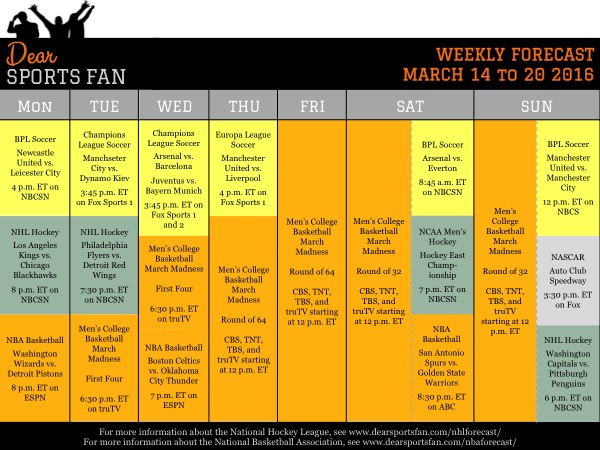 How to plan for the week of Mar 14 – 20, 2016