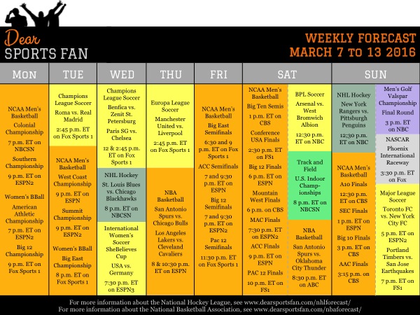 How to plan for the week of Mar 7 – 13, 2016