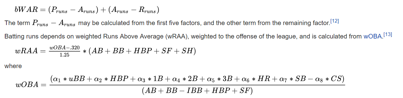 What does Wins Above Replacement or WAR mean in baseball?